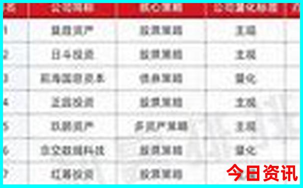 北京值得去的地方