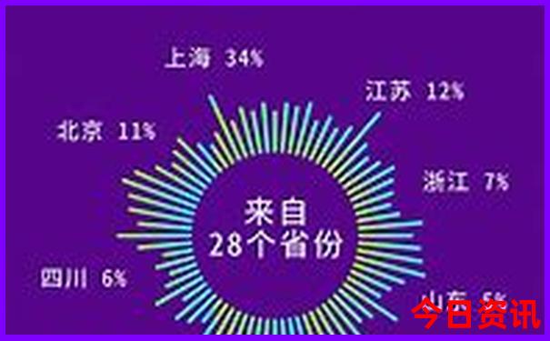 暑假5天带孩子去哪里旅游最好