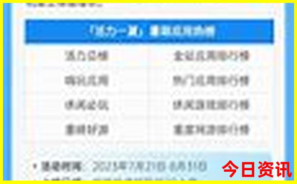 云南哪个城市消费低